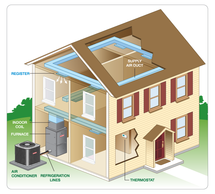 AC Installation in Belleville, New Glarus, Madison, WI and Surrounding Areas